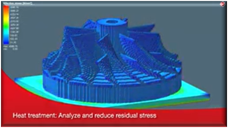 Simufact-Additive